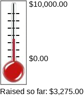 Olimometer 2.52